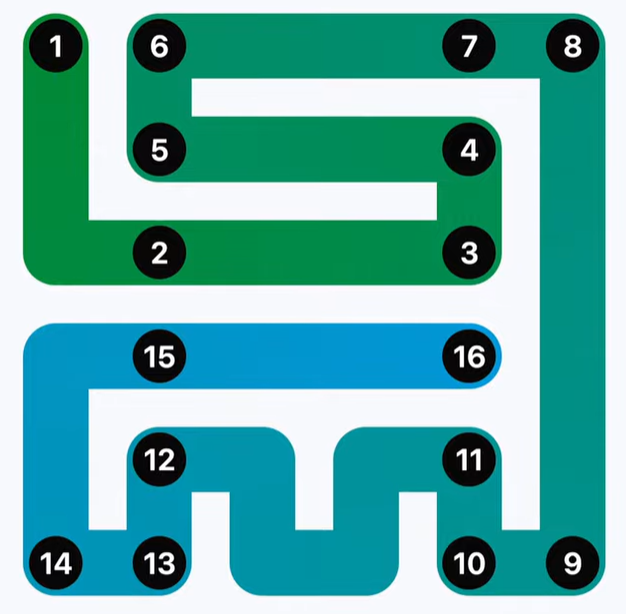 LinkedIn Zip #219 Answer Solution