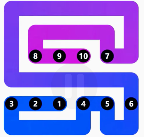 LinkedIn Zip #255 Answer Solution