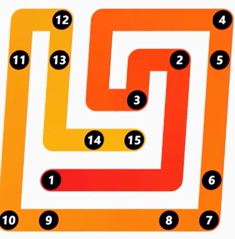 LinkedIn Zip #262 Answer Solution