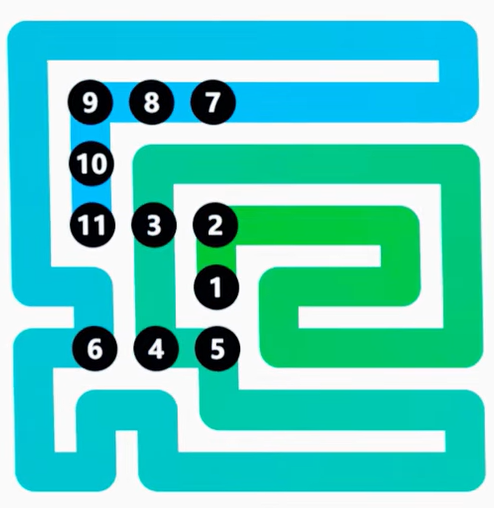 LinkedIn Zip #265 Answer Solution