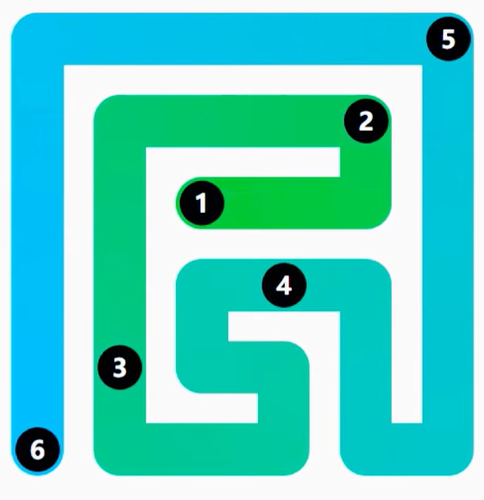 LinkedIn Zip #267 Answer Solution