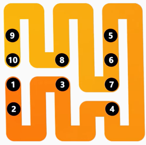 LinkedIn Zip #274 Answer Solution