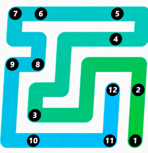 LinkedIn Zip #275 Answer Solution