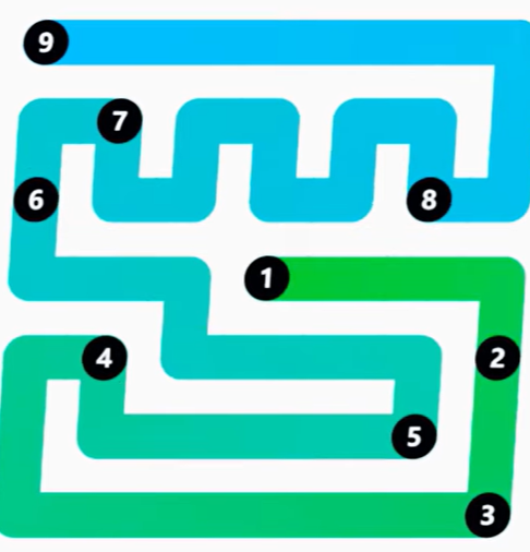 LinkedIn Zip #278 Answer Solution