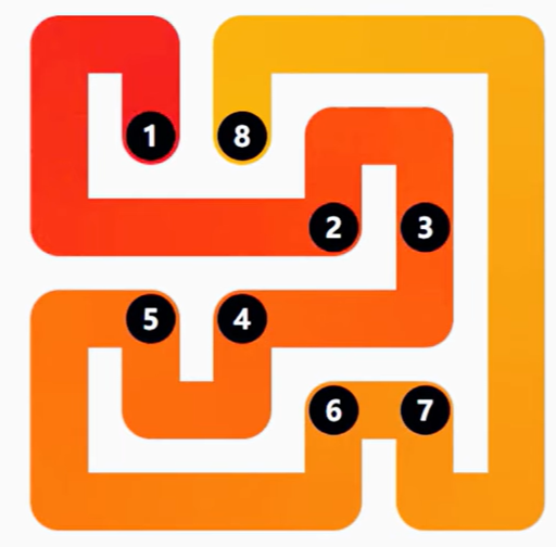 LinkedIn Zip #280 Answer Solution