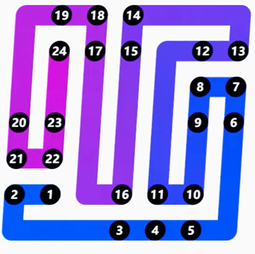 LinkedIn Zip #282 Answer Solution