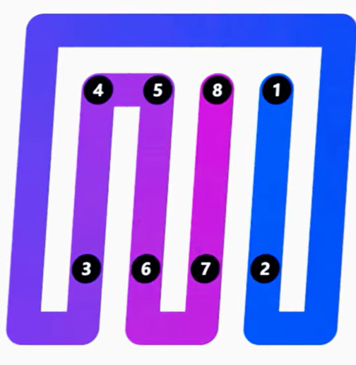 LinkedIn Zip #284 Answer Solution