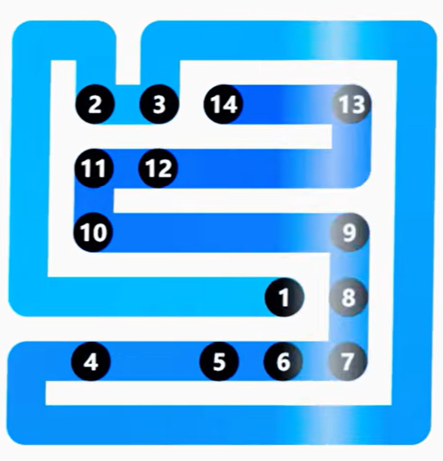 LinkedIn Zip #286 Answer Solution