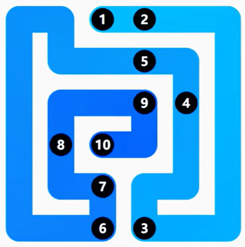 LinkedIn Zip #288 Answer Solution