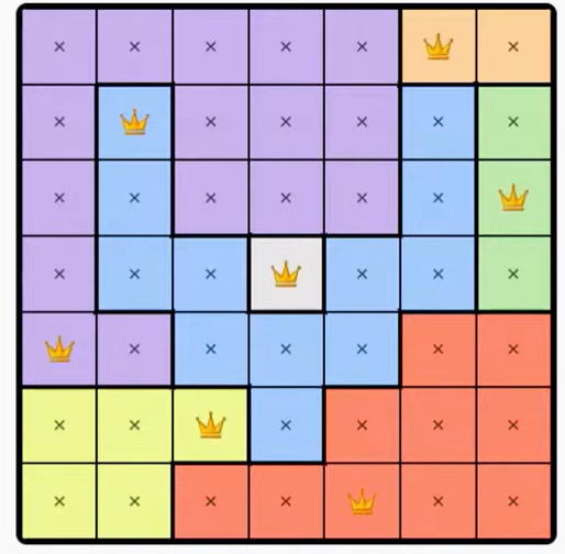 LinkedIn Queens #566 Answer Solution