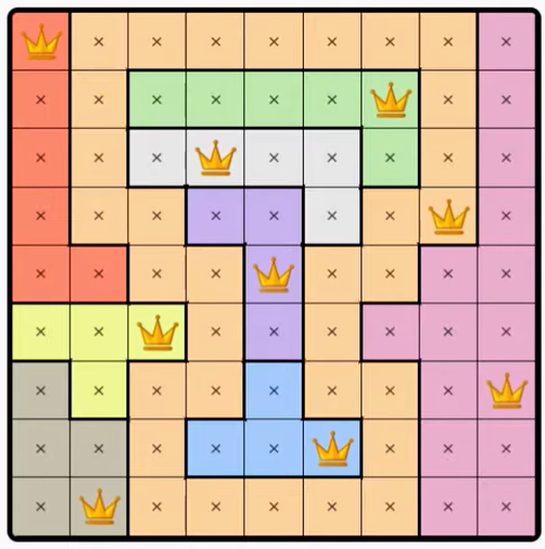 LinkedIn Queens #571 Answer Solution