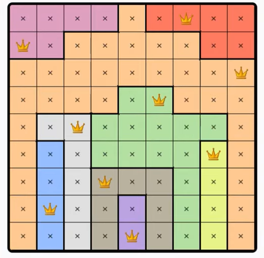 LinkedIn Queens #577 Answer Solution