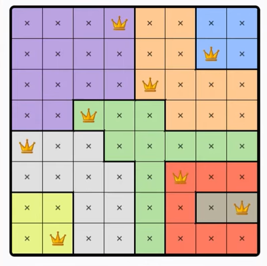 LinkedIn Queens #583 Answer Solution