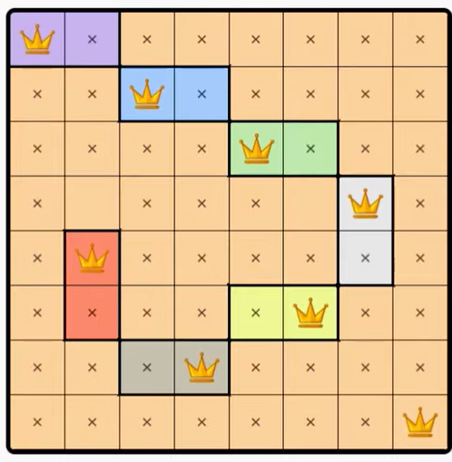 LinkedIn Queens #594 Answer Solution