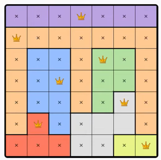 LinkedIn Queens #601 Answer Solution