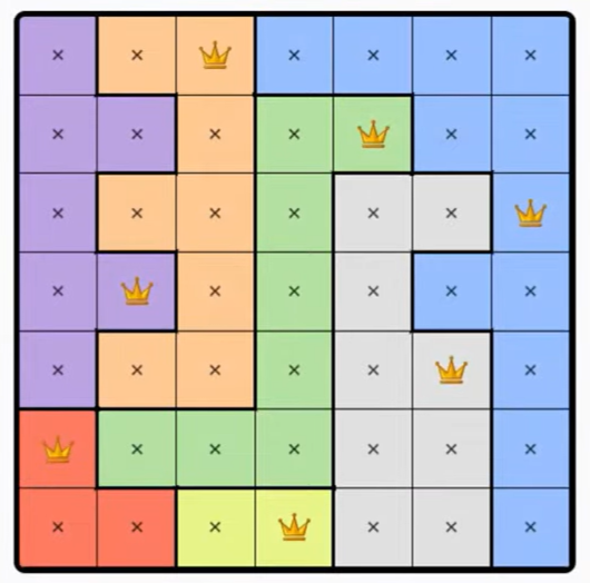 LinkedIn Queens #609 Answer Solution