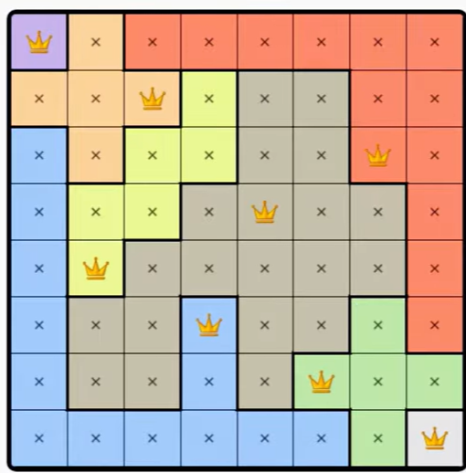 LinkedIn Queens #652 Answer Solution